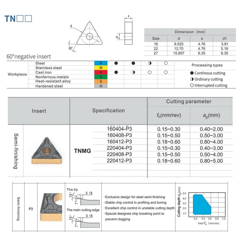 CDBP CNC Carbide Inserts TNMG432 / TNMG220408-MD for Metal Lathe Cutting Steel, Semi-Finishing chipbreaker for Turning Cutter, 10 PCS. - Image 3